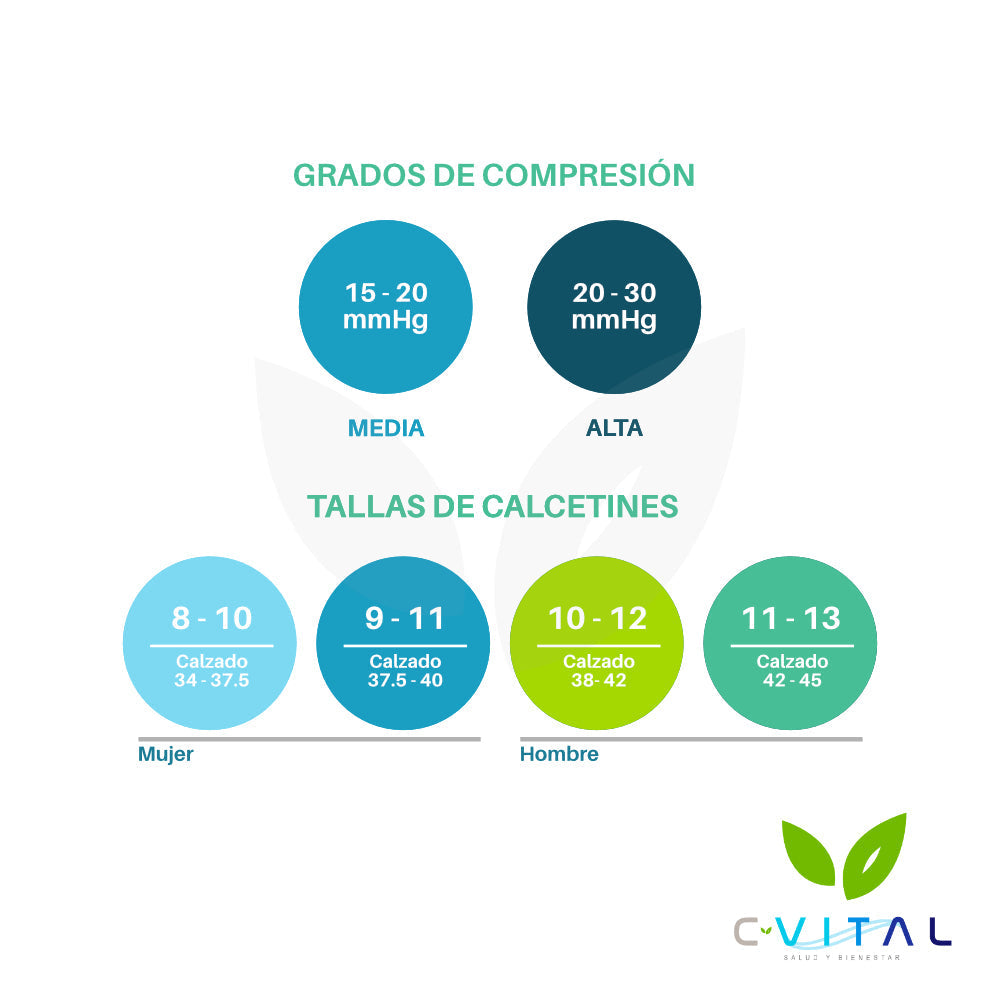 Detalle de tallas y medias de calzado en medias de compresión