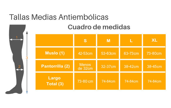 Medias de compresión antiembolicas en Colombia.